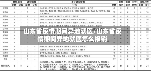 山东省疫情期间异地就医/山东省疫情期间异地就医怎么报销-第2张图片